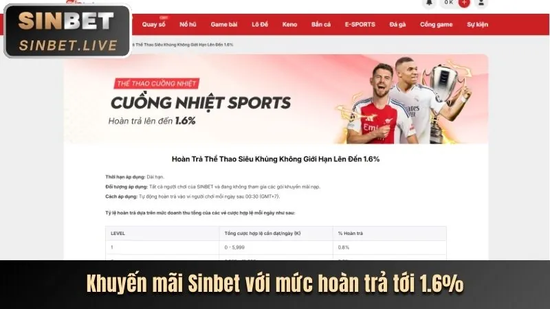 Khuyến mãi hoàn trả win51